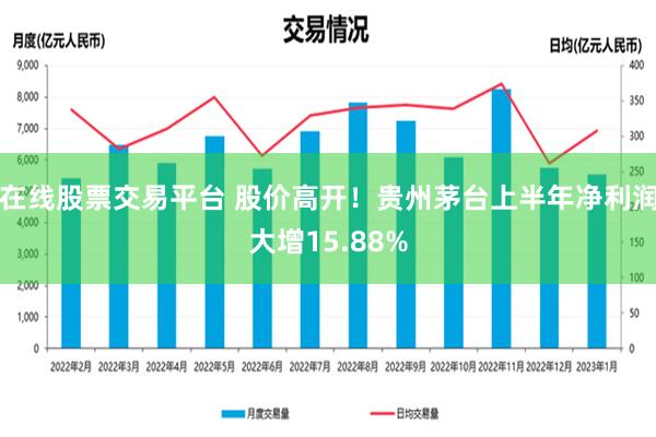 在线股票交易平台 股价高开！贵州茅台上半年净利润大增15.88%