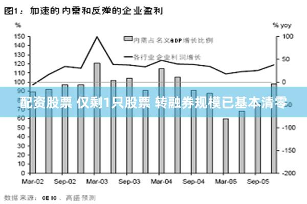 配资股票 仅剩1只股票 转融券规模已基本清零