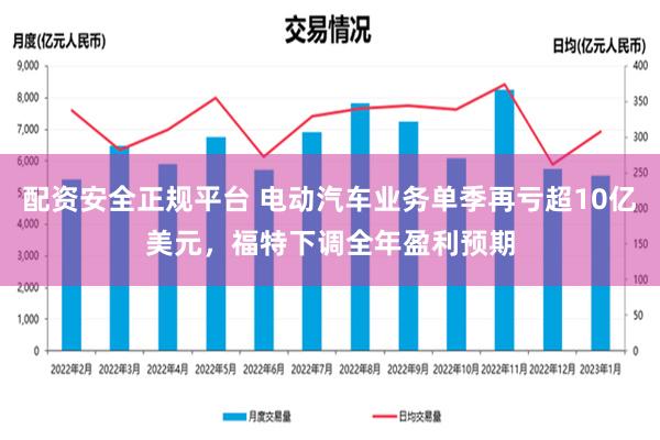 配资安全正规平台 电动汽车业务单季再亏超10亿美元，福特下调全年盈利预期