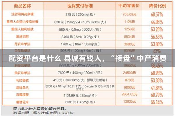 配资平台是什么 县城有钱人，“接盘”中产消费