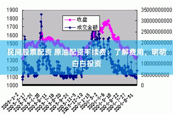 民间股票配资 原油配资手续费：了解费用，明明白白投资