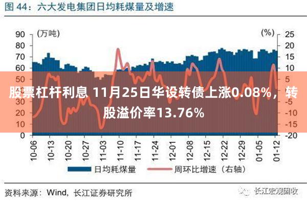 股票杠杆利息 11月25日华设转债上涨0.08%，转股溢价率13.76%