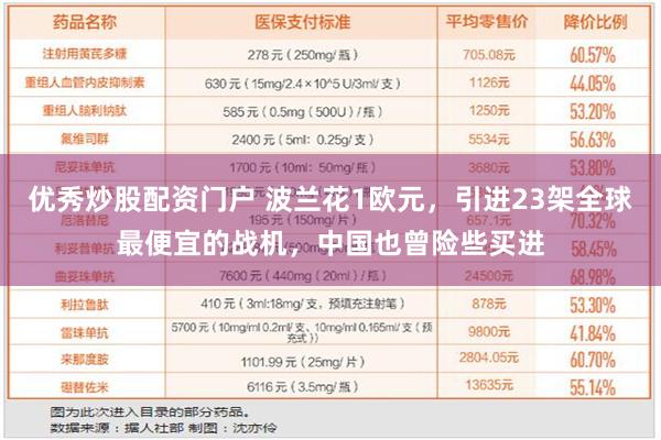 优秀炒股配资门户 波兰花1欧元，引进23架全球最便宜的战机，中国也曾险些买进